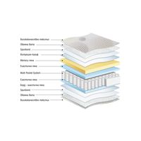 матраци софия - 39151 разновидности матраци софия - 98290 разновидности