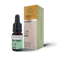 CBD Продукти - 75141 типа