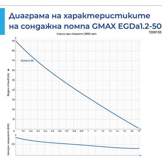 сондажни помпи - 63524 селекции